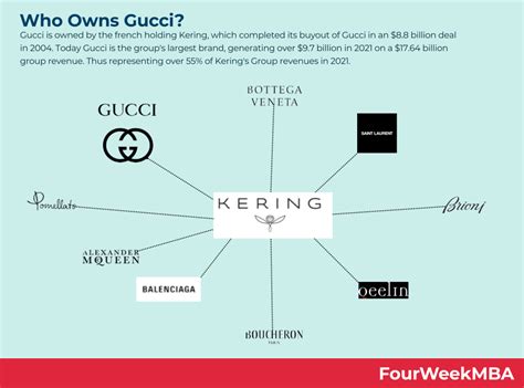 is gucci owned by lvmh|what happened to gucci owner.